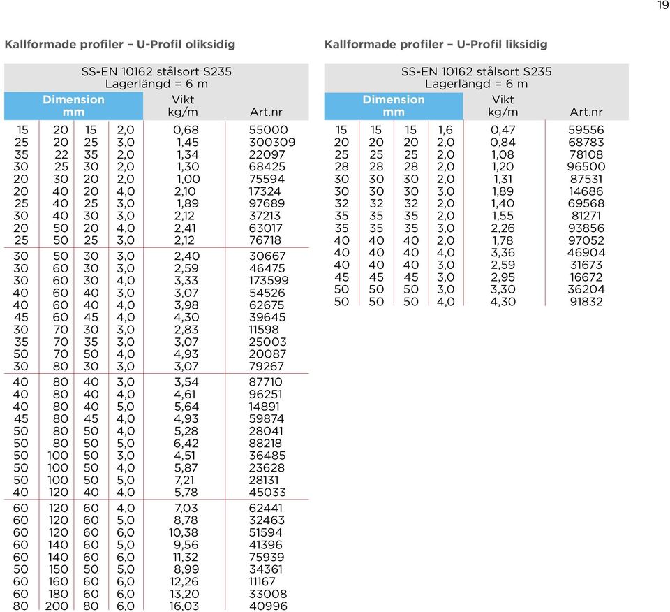 50 20 4,0 2,41 63017 25 50 25 3,0 2,12 76718 30 50 30 3,0 2,40 30667 30 60 30 3,0 2,59 46475 30 60 30 4,0 3,33 173599 40 60 40 3,0 3,07 54526 40 60 40 4,0 3,98 62675 45 60 45 4,0 4,30 39645 30 70 30