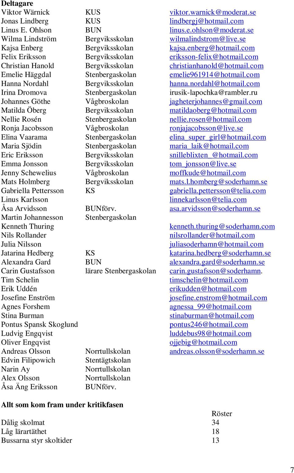 com Emelie Häggdal Stenbergaskolan emelie961914@hotmail.com Hanna Nordahl Bergviksskolan hanna.nordahl@hotmail.com Irina Dromova Stenbergaskolan irusik-lapochka@rambler.