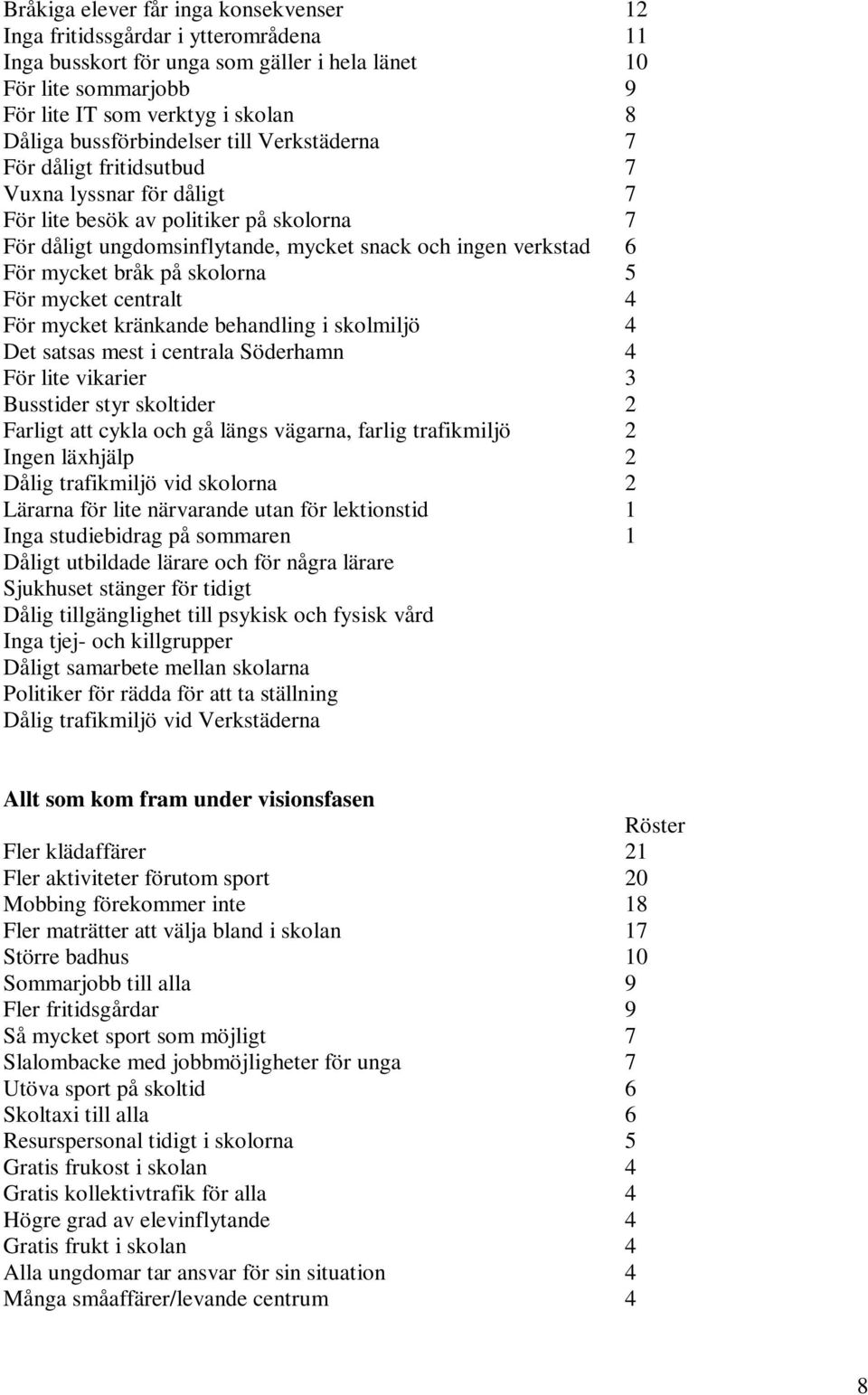 mycket bråk på skolorna 5 För mycket centralt 4 För mycket kränkande behandling i skolmiljö 4 Det satsas mest i centrala Söderhamn 4 För lite vikarier 3 Busstider styr skoltider 2 Farligt att cykla