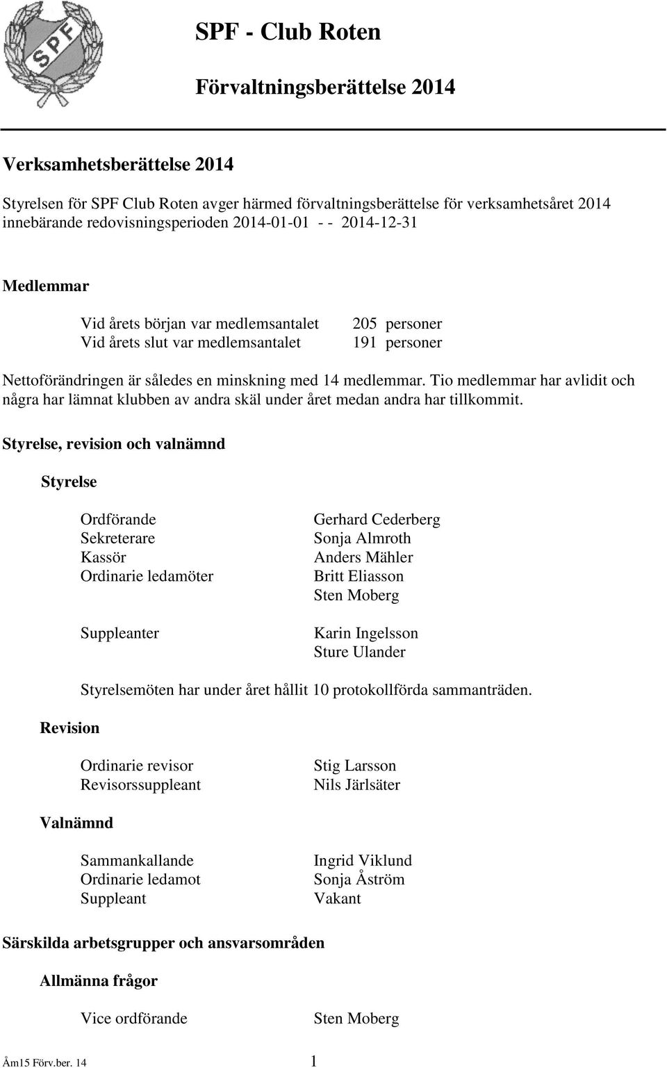 Tio medlemmar har avlidit och några har lämnat klubben av andra skäl under året medan andra har tillkommit.