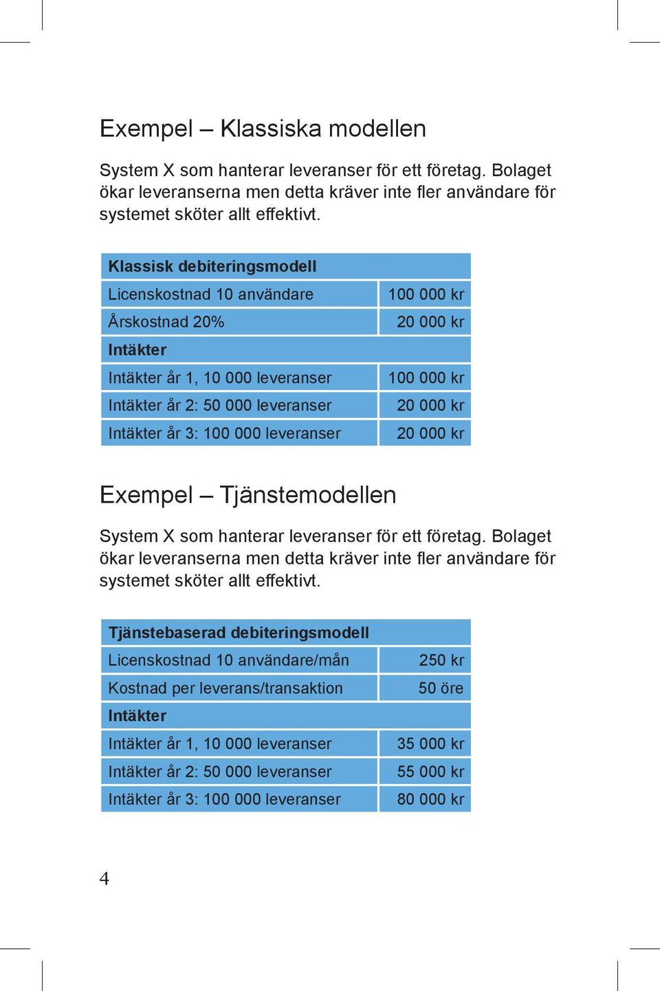 100 000 kr 20 000 kr 20 000 kr Exempel Tjänstemodellen System X som hanterar leveranser för ett företag.