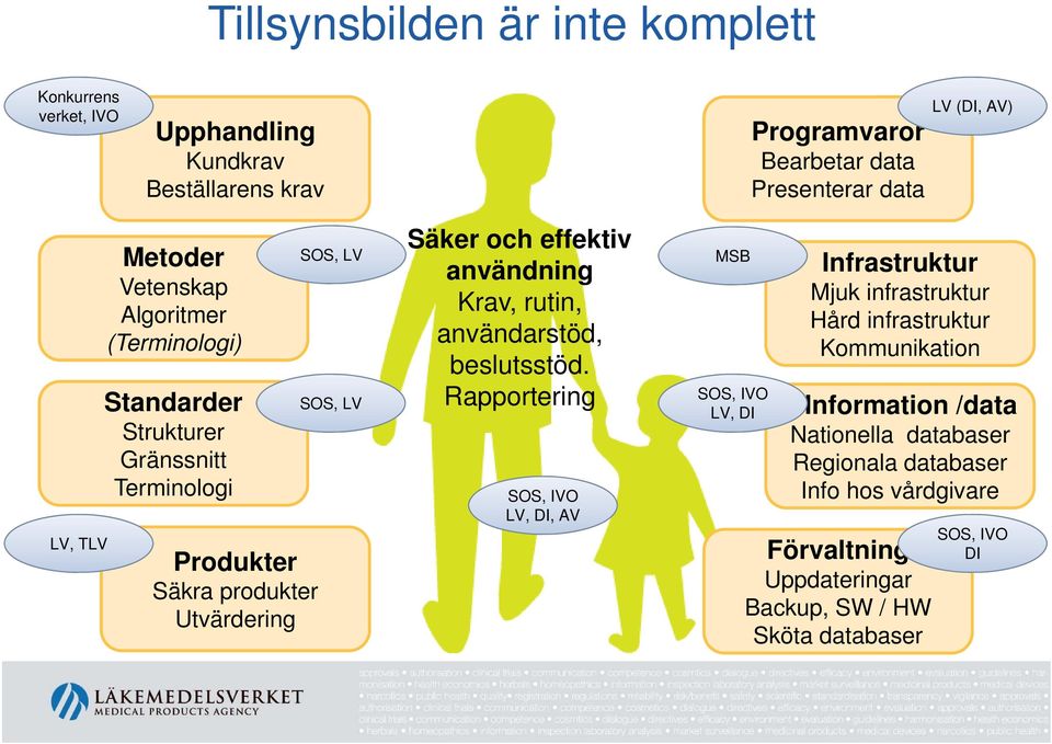 effektiv användning Krav, rutin, användarstöd, beslutsstöd.