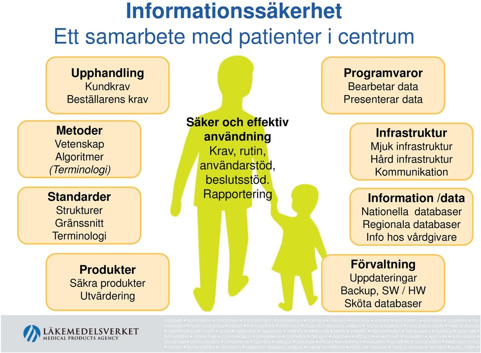 rutin, användarstöd, beslutsstöd.