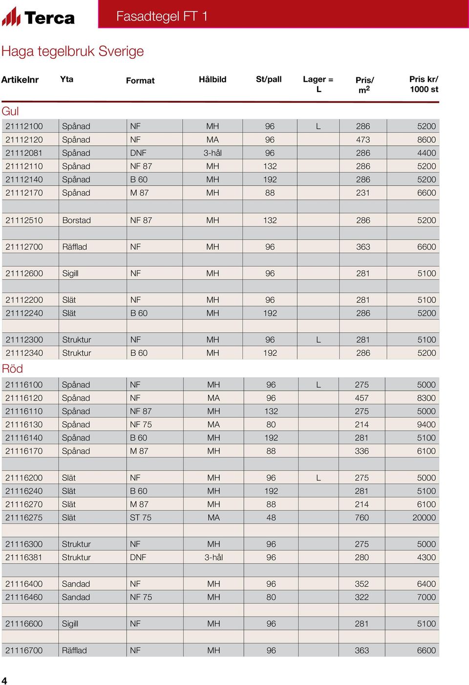 6600 21112600 Sigill NF MH 96 281 5100 21112200 Slät NF MH 96 281 5100 21112240 Slät B 60 MH 192 286 5200 21112300 Struktur NF MH 96 L 281 5100 21112340 Struktur B 60 MH 192 286 5200 Röd 21116100