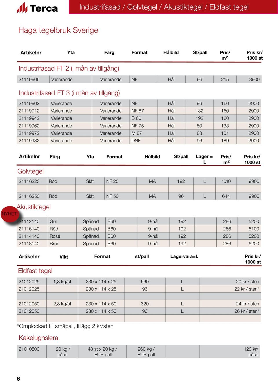 Varierande B 60 Hål 192 160 2900 21119962 Varierande Varierande NF 75 Hål 80 133 2900 21119972 Varierande Varierande M 87 Hål 88 101 2900 21119982 Varierande Varierande DNF Hål 96 189 2900 Artikelnr