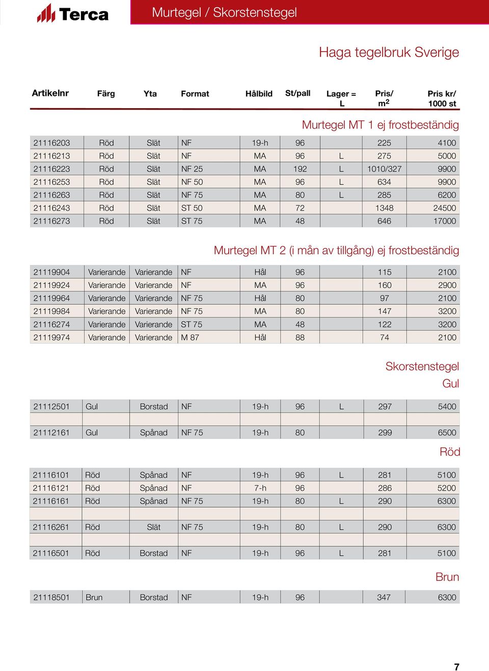 21116273 Röd Slät ST 75 MA 48 646 17000 Murtegel MT 2 (i mån av tillgång) ej frostbeständig 21119904 Varierande Varierande NF Hål 96 115 2100 21119924 Varierande Varierande NF MA 96 160 2900 21119964