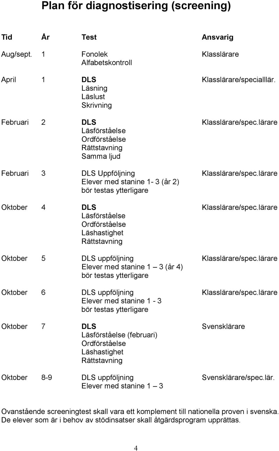 lärare Elever med stanine 1-3 (år 2) bör testas ytterligare Oktober 4 DLS Klasslärare/spec.lärare Läsförståelse Ordförståelse Läshastighet Rättstavning Oktober 5 DLS uppföljning Klasslärare/spec.