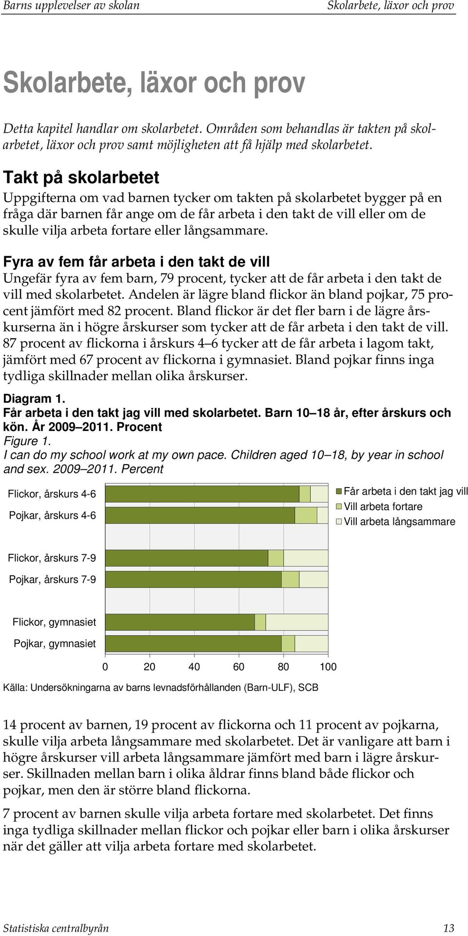 Takt på skolarbetet Uppgifterna om vad barnen tycker om takten på skolarbetet bygger på en fråga där barnen får ange om de får arbeta i den takt de vill eller om de skulle vilja arbeta fortare eller