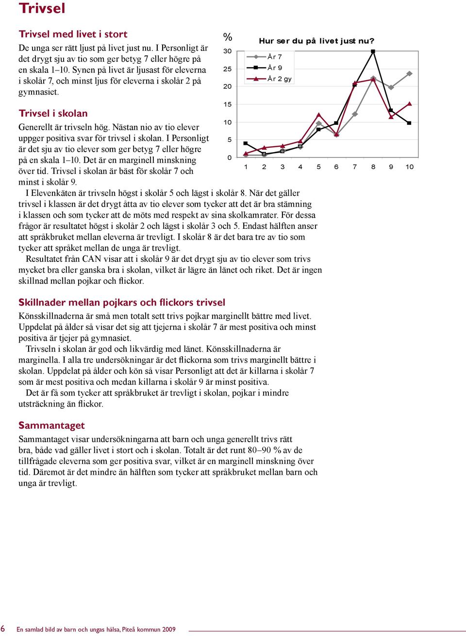 Nästan nio av tio elever uppger positiva svar för trivsel i skolan. I Personligt 5 är det sju av tio elever som ger betyg 7 eller högre på en skala 1 10. Det är en marginell minskning 0 över tid.