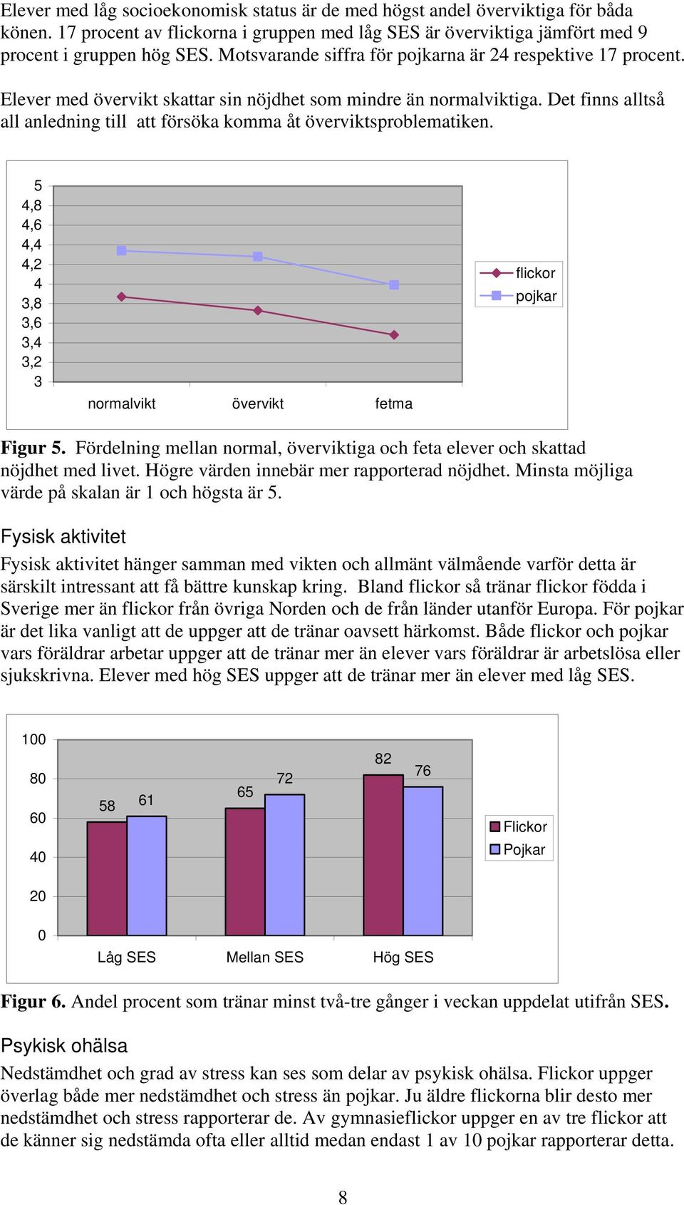 Det finns alltså all anledning till att försöka komma åt överviktsproblematiken. 5 4,8 4,6 4,4 4,2 4 3,8 3,6 3,4 3,2 3 normalvikt övervikt fetma Figur 5.