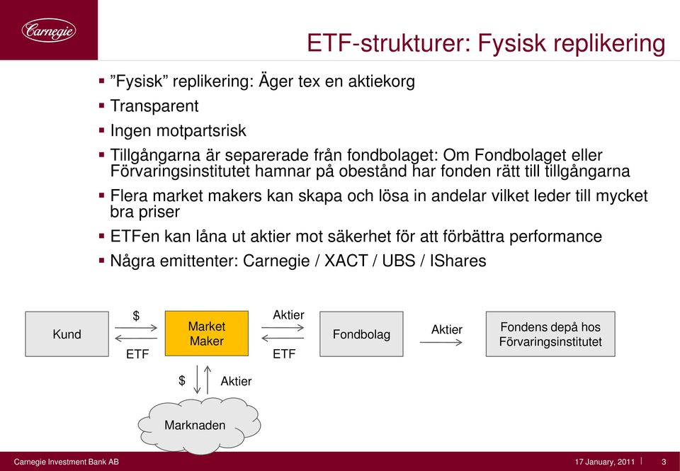 andelar vilket leder till mycket bra priser ETFen kan låna ut aktier mot säkerhet för att förbättra performance Några emittenter: Carnegie / XACT / UBS