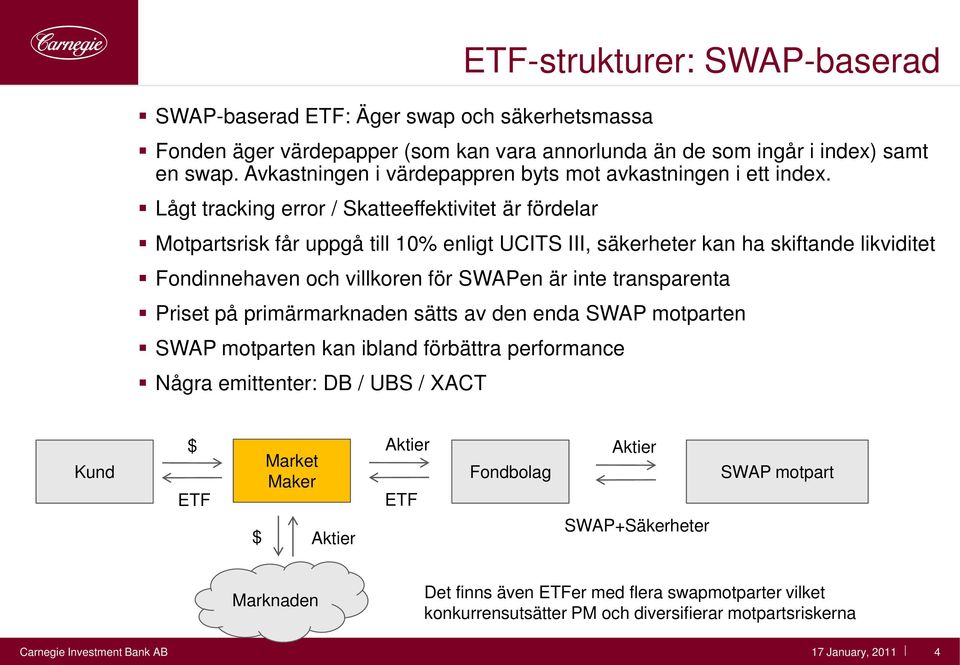 Lågt tracking error / Skatteeffektivitet är fördelar Motpartsrisk får uppgå till 10% enligt UCITS III, säkerheter kan ha skiftande likviditet Fondinnehaven och villkoren för SWAPen är inte