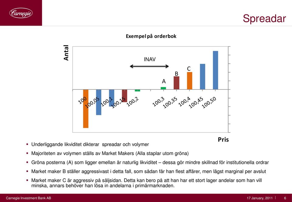 fall, som sådan får han flest affärer, men lägst marginal per avslut Market maker C är aggressiv på säljsidan.