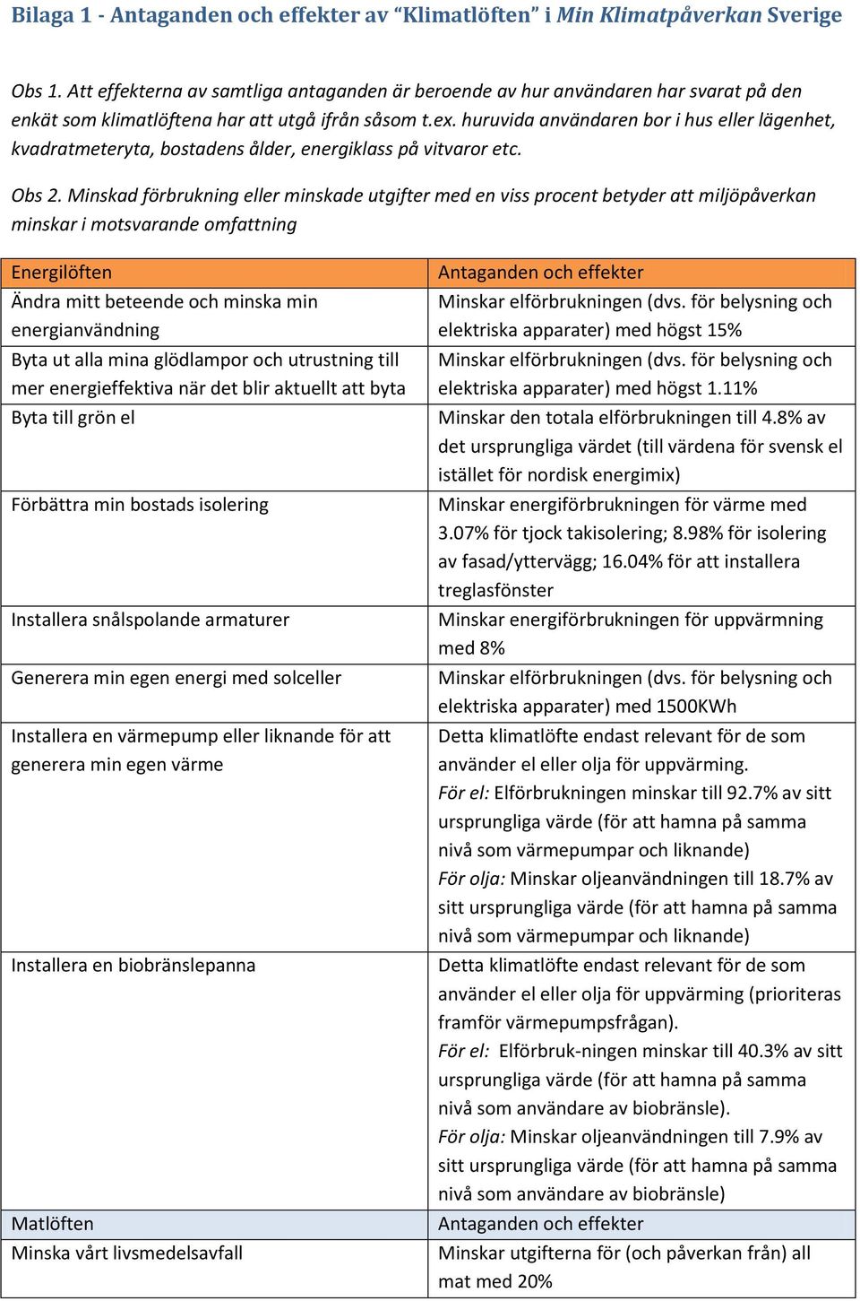 Minskad förbrukning eller minskade utgifter med en viss procent betyder att miljöpåverkan minskar i motsvarande omfattning Energilöften Ändra mitt beteende och minska min energianvändning Byta ut