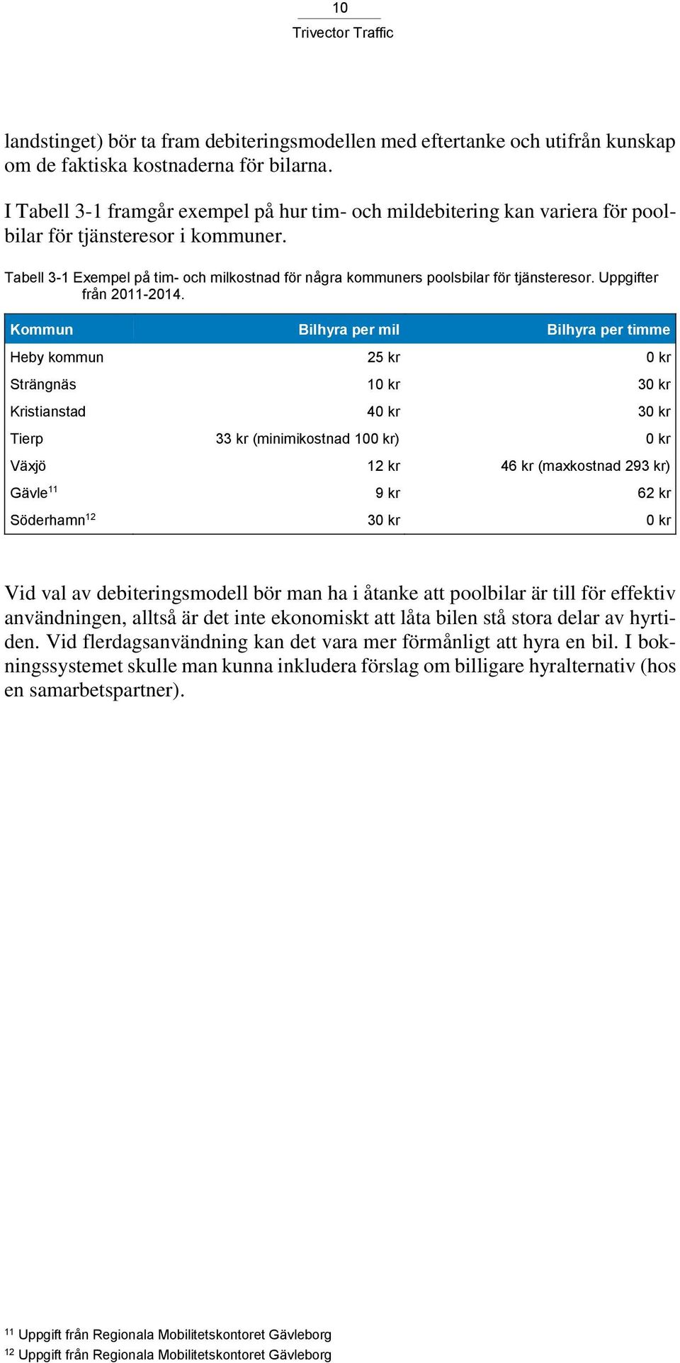 Tabell 3-1 Exempel på tim- och milkostnad för några kommuners poolsbilar för tjänsteresor. Uppgifter från 2011-2014.