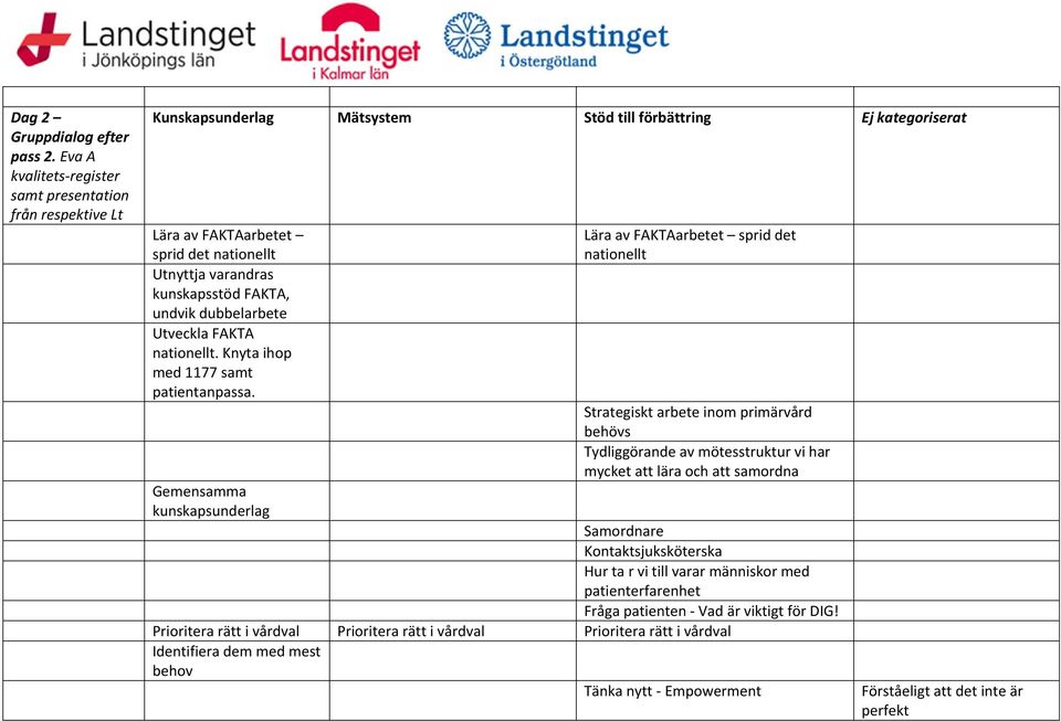 kunskapsstöd FAKTA, undvik dubbelarbete Utveckla FAKTA nationellt. Knyta ihop med 1177 samt patientanpassa.