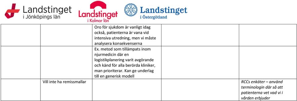 metod som tillämpats inom njurmedicin där en logistikplanering varit avgörande och känd för alla