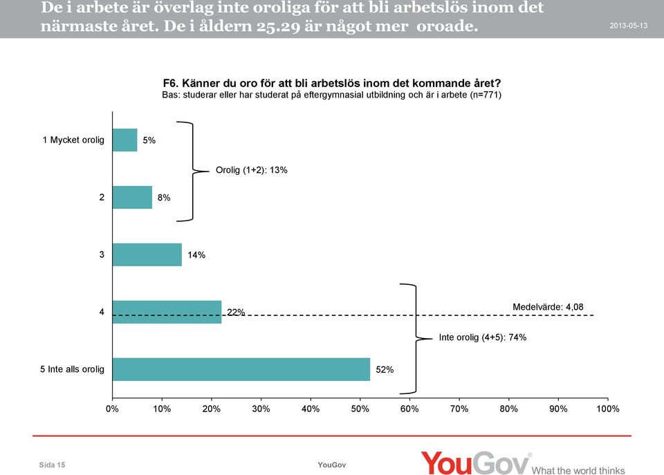 Bas: studerar eller har studerat på eftergymnasial utbildning och är i arbete (n=771) 1 Mycket