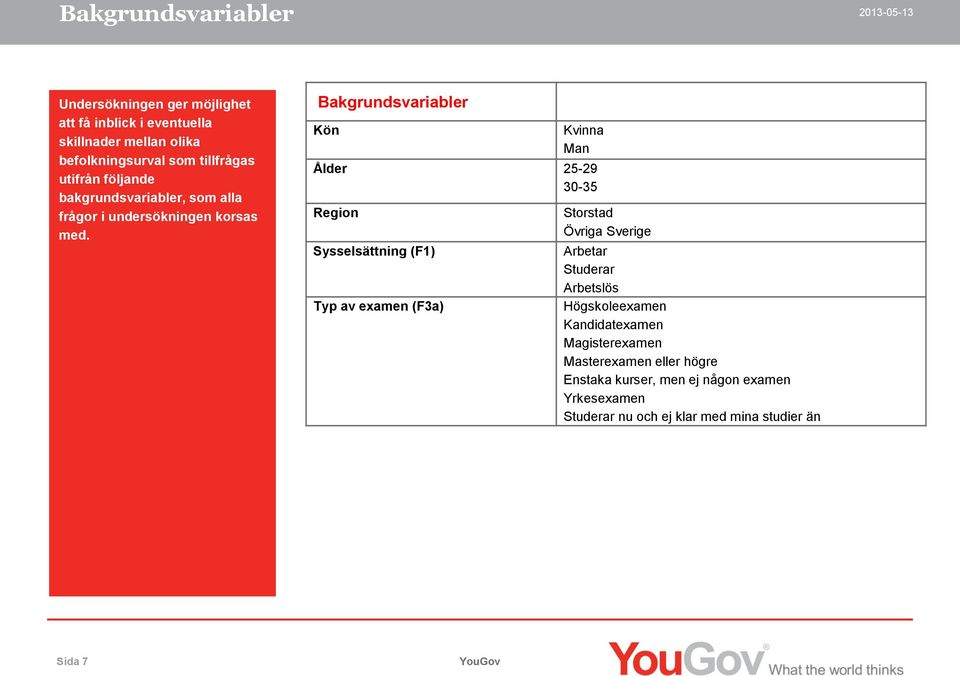 Bakgrundsvariabler Kön Kvinna Man Ålder 25-29 30-35 Region Sysselsättning (F1) Typ av examen (F3a) Storstad Övriga Sverige Arbetar