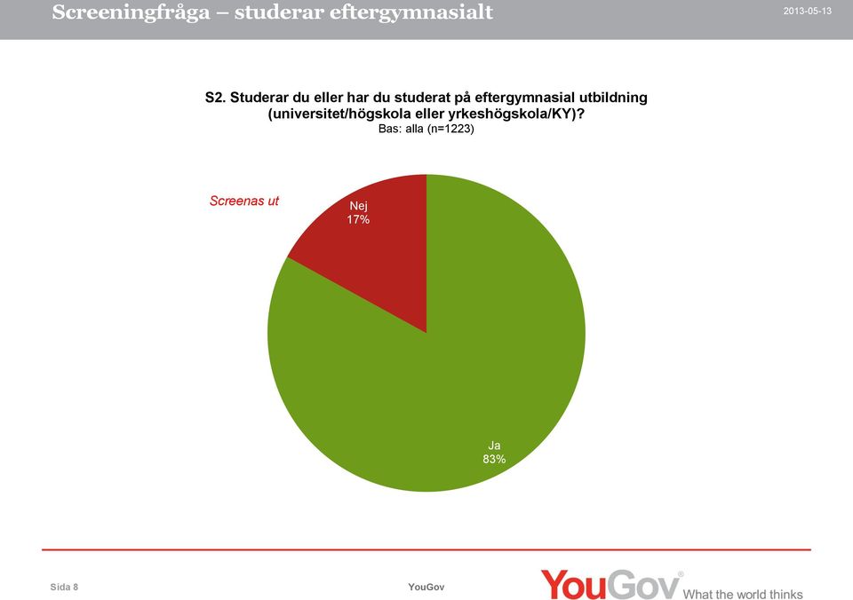 utbildning (universitet/högskola eller