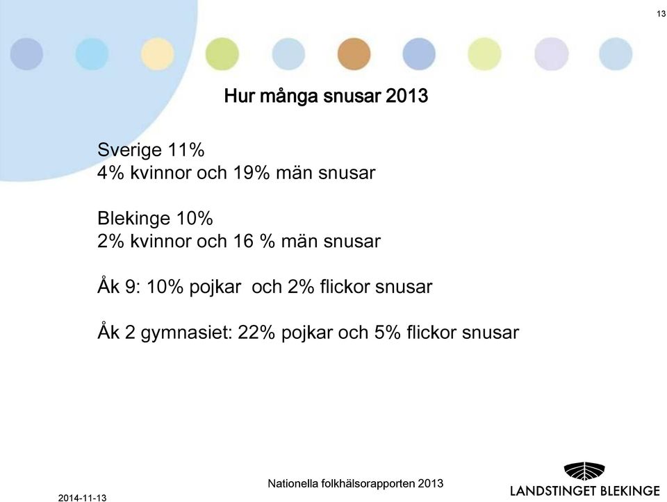 9: 10% pojkar och 2% flickor snusar Åk 2 gymnasiet: 22%