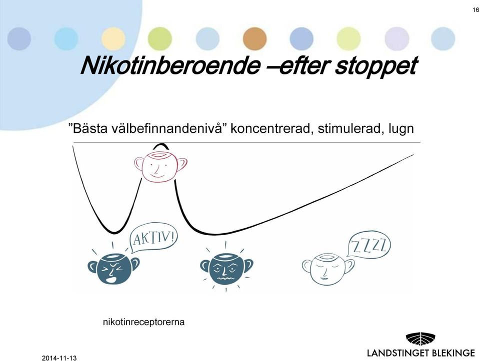 välbefinnandenivå