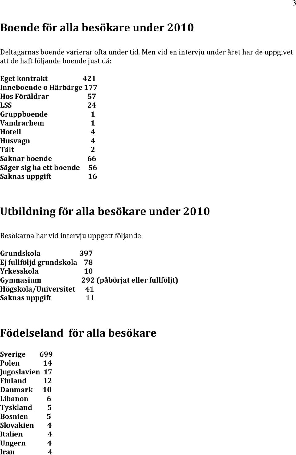 Hotell 4 Husvagn 4 Tält 2 Saknar boende 66 Säger sig ha ett boende 56 Saknas uppgift 16 Utbildning för alla besökare under 2010 Besökarna har vid intervju uppgett följande: