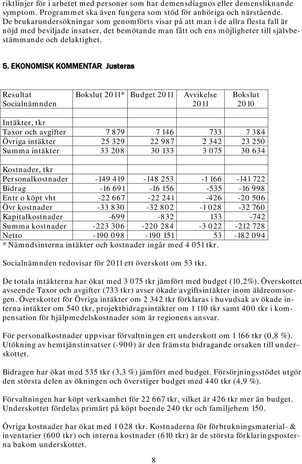 EKONOMISK KOMMENTAR Justeras Resultat Socialnämnden Bokslut 2011* Budget 2011 Avvikelse 2011 Bokslut 2010 Intäkter, tkr Taxor och avgifter 7 879 7 146 733 7 384 Övriga intäkter 25 329 22 987 2 342 23