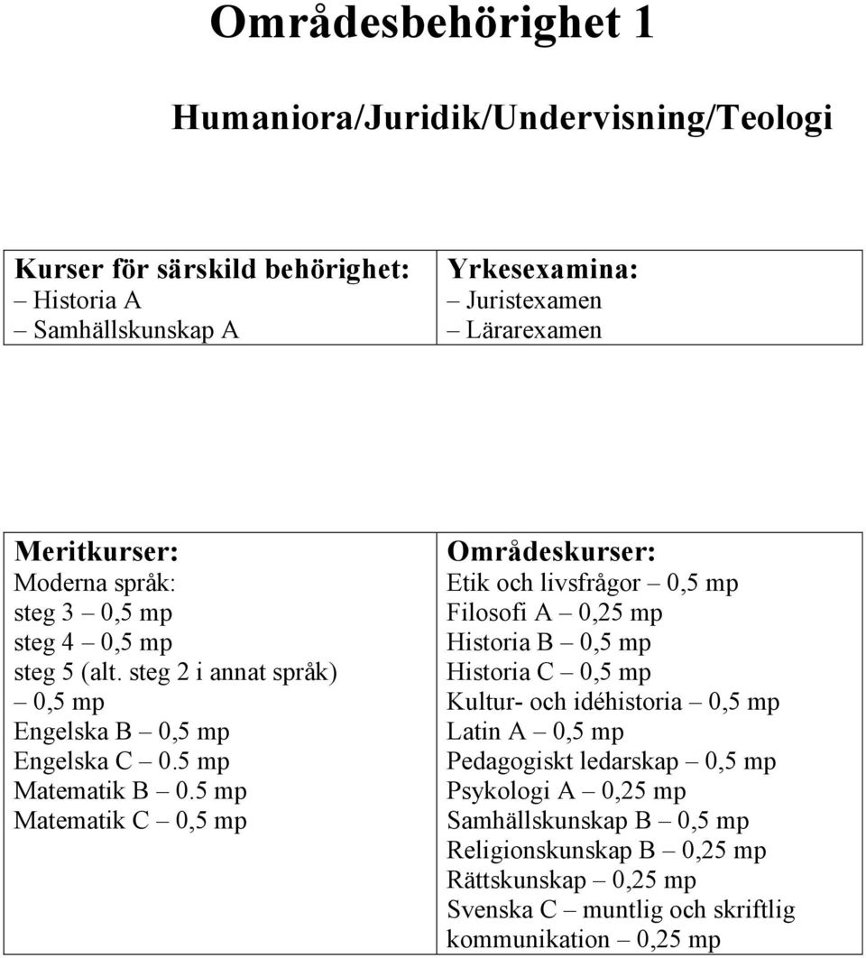 5 Matematik C 0,5 Etik och livsfrågor 0,5 Filosofi A 0,25 Historia B 0,5 Historia C 0,5 Kultur- och