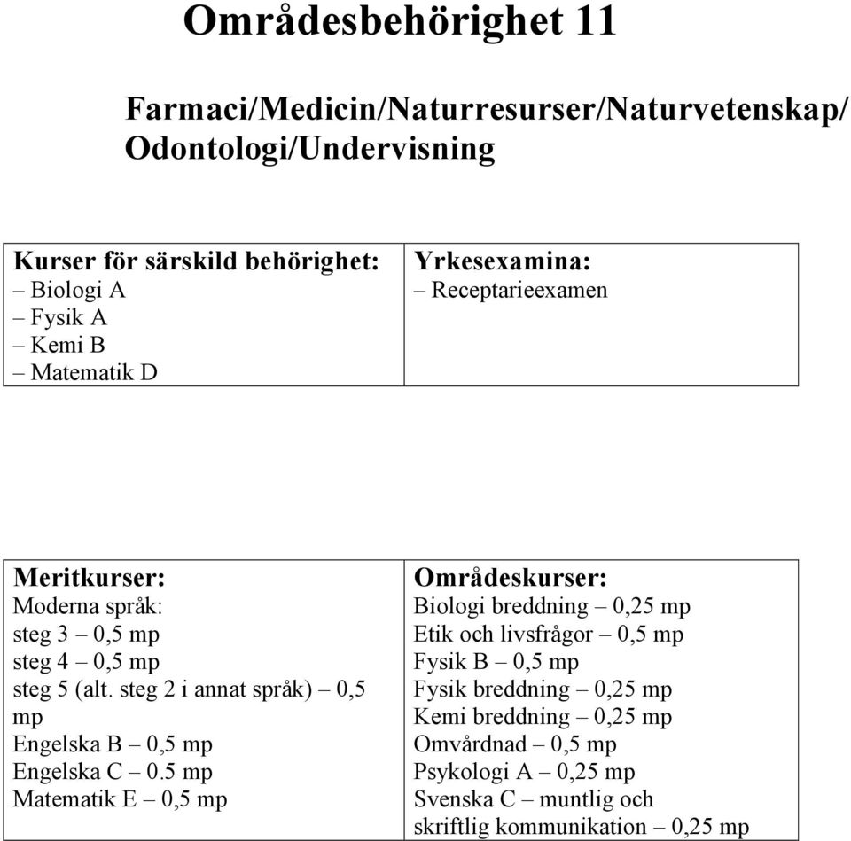 steg 2 i annat språk) 0,5 Matematik E 0,5 Biologi breddning 0,25 Etik och livsfrågor 0,5