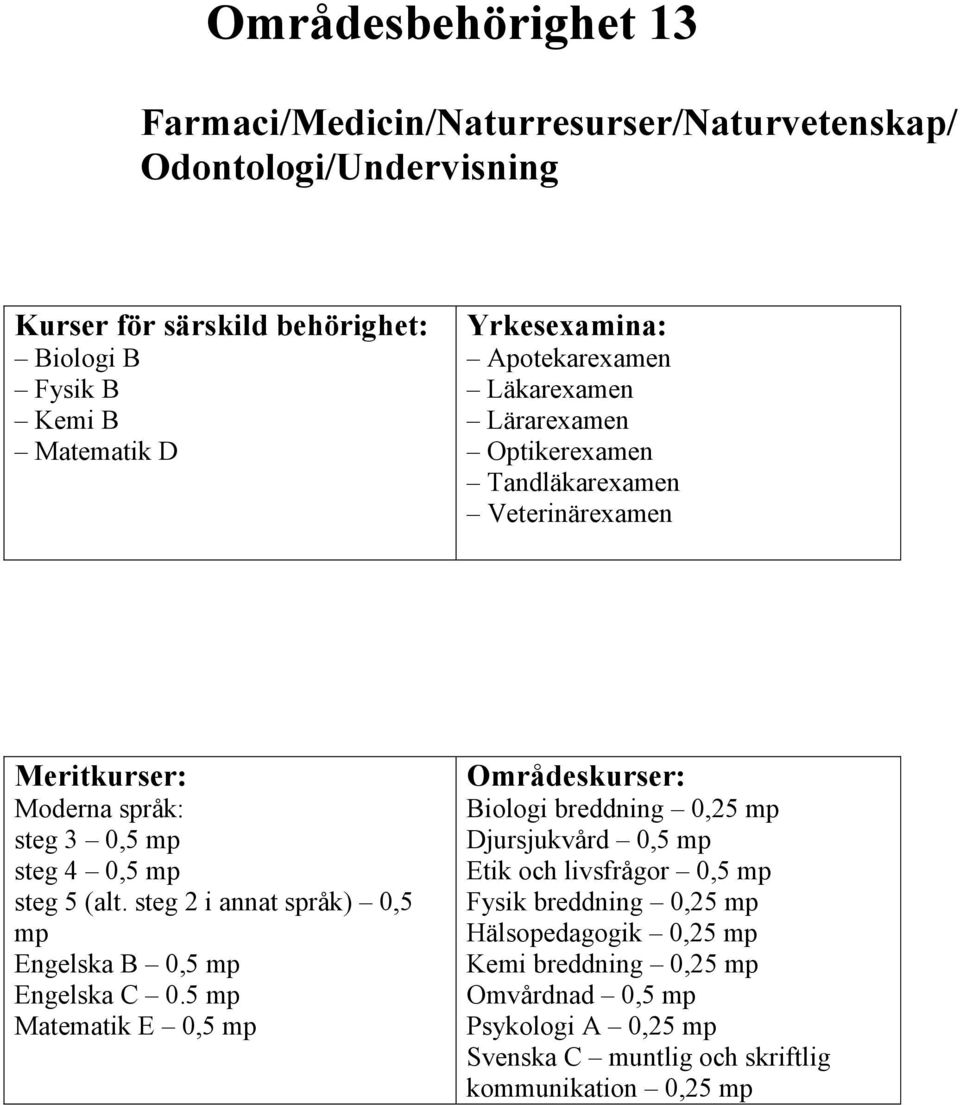 Veterinärexamen steg 5 (alt.