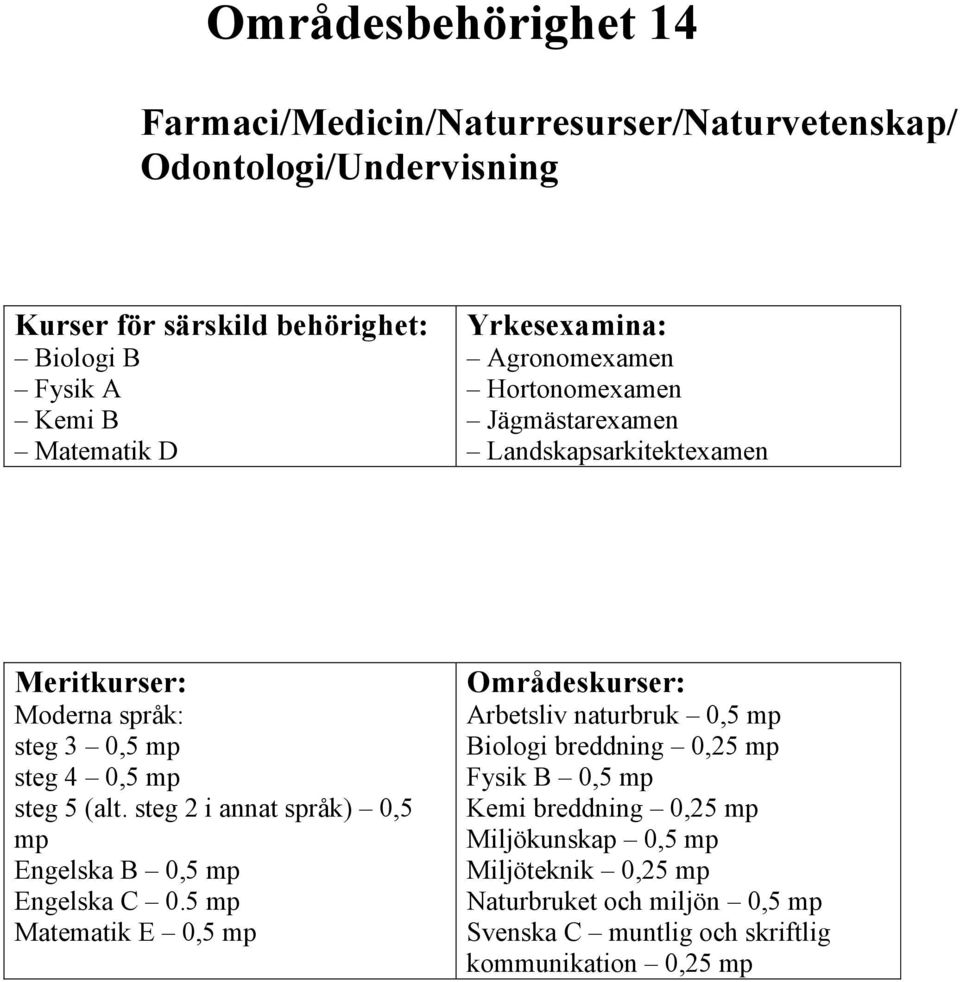 Landskapsarkitektexamen steg 5 (alt.