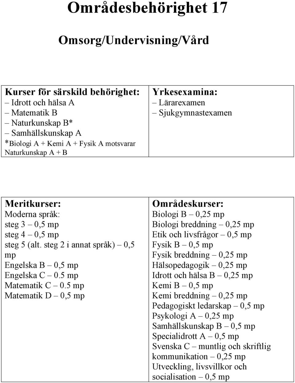 5 Matematik D 0,5 Biologi B 0,25 Biologi breddning 0,25 Etik och livsfrågor 0,5 Fysik B 0,5 Fysik breddning 0,25 Hälsopedagogik 0,25 Idrott