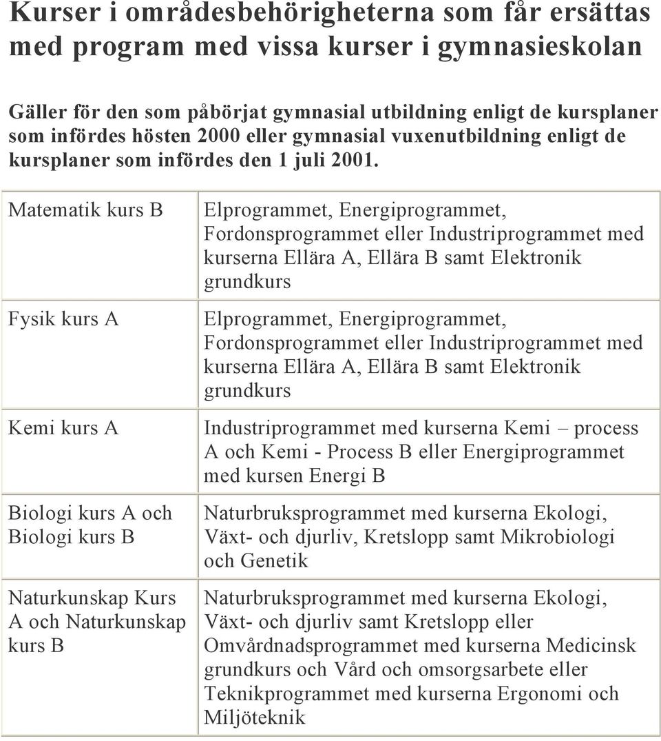 Matematik kurs B Fysik kurs A Kemi kurs A Biologi kurs A och Biologi kurs B Naturkunskap Kurs A och Naturkunskap kurs B Elprogrammet, Energiprogrammet, Fordonsprogrammet eller Industriprogrammet med