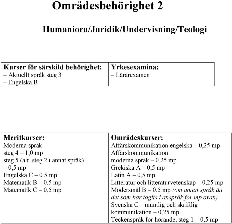 5 Matematik C 0,5 Affärskommunikation engelska 0,25 Affärskommunikation moderna språk 0,25 Grekiska A 0,5