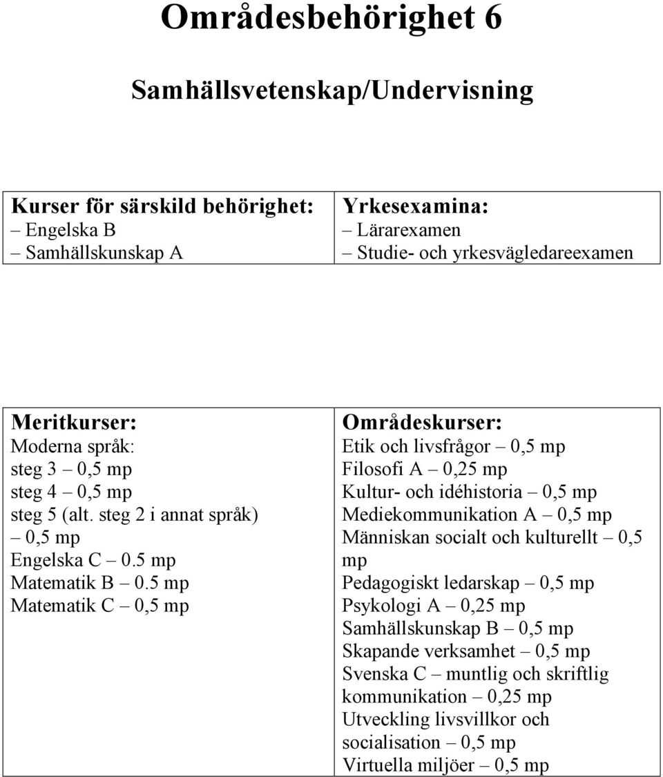 5 Matematik C 0,5 Etik och livsfrågor 0,5 Filosofi A 0,25 Kultur- och idéhistoria 0,5 Mediekommunikation A 0,5 Människan