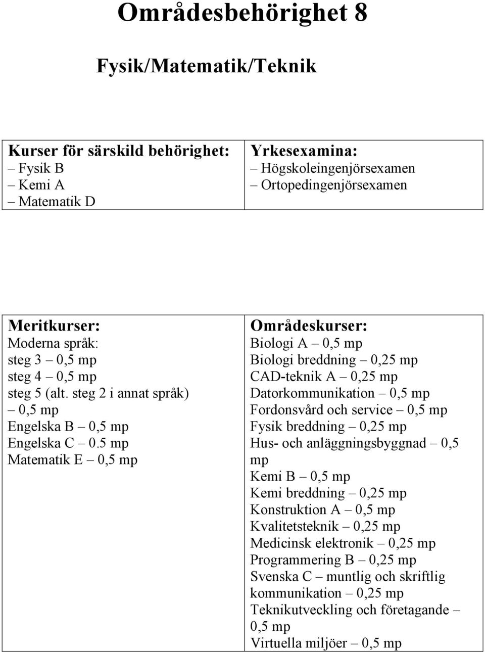 Fordonsvård och service 0,5 Fysik breddning 0,25 Hus- och anläggningsbyggnad 0,5 Kemi B 0,5 Kemi breddning 0,25 Konstruktion A