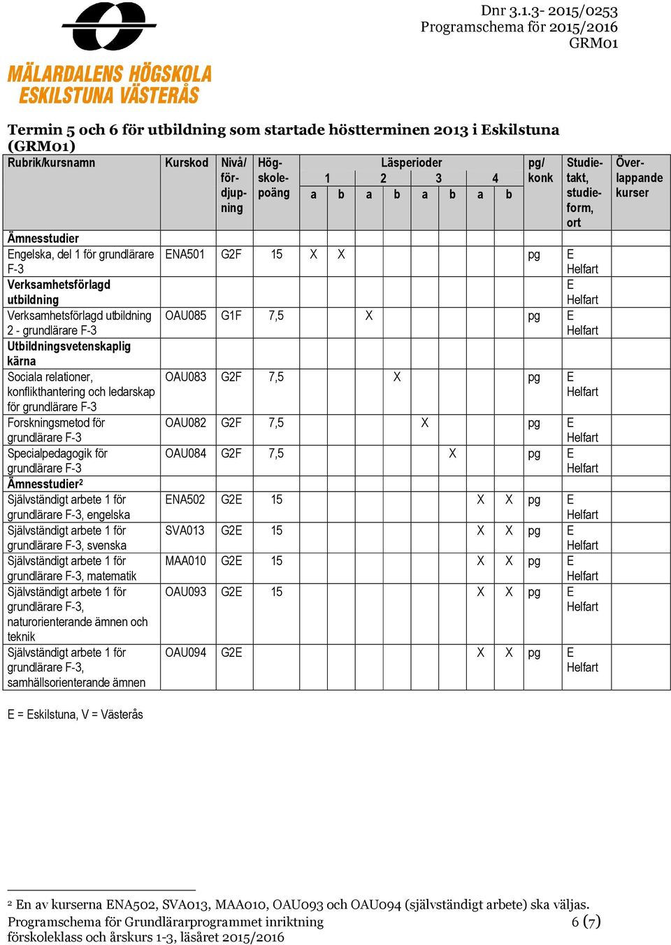 E OAU085 G1F 7,5 X pg E OAU083 G2F 7,5 X pg E OAU082 G2F 7,5 X pg E OAU084 G2F 7,5 X pg E ENA502 G2E 15 X X pg E SVA013 G2E 15 X X pg E MAA010 G2E 15 X X pg E OAU093