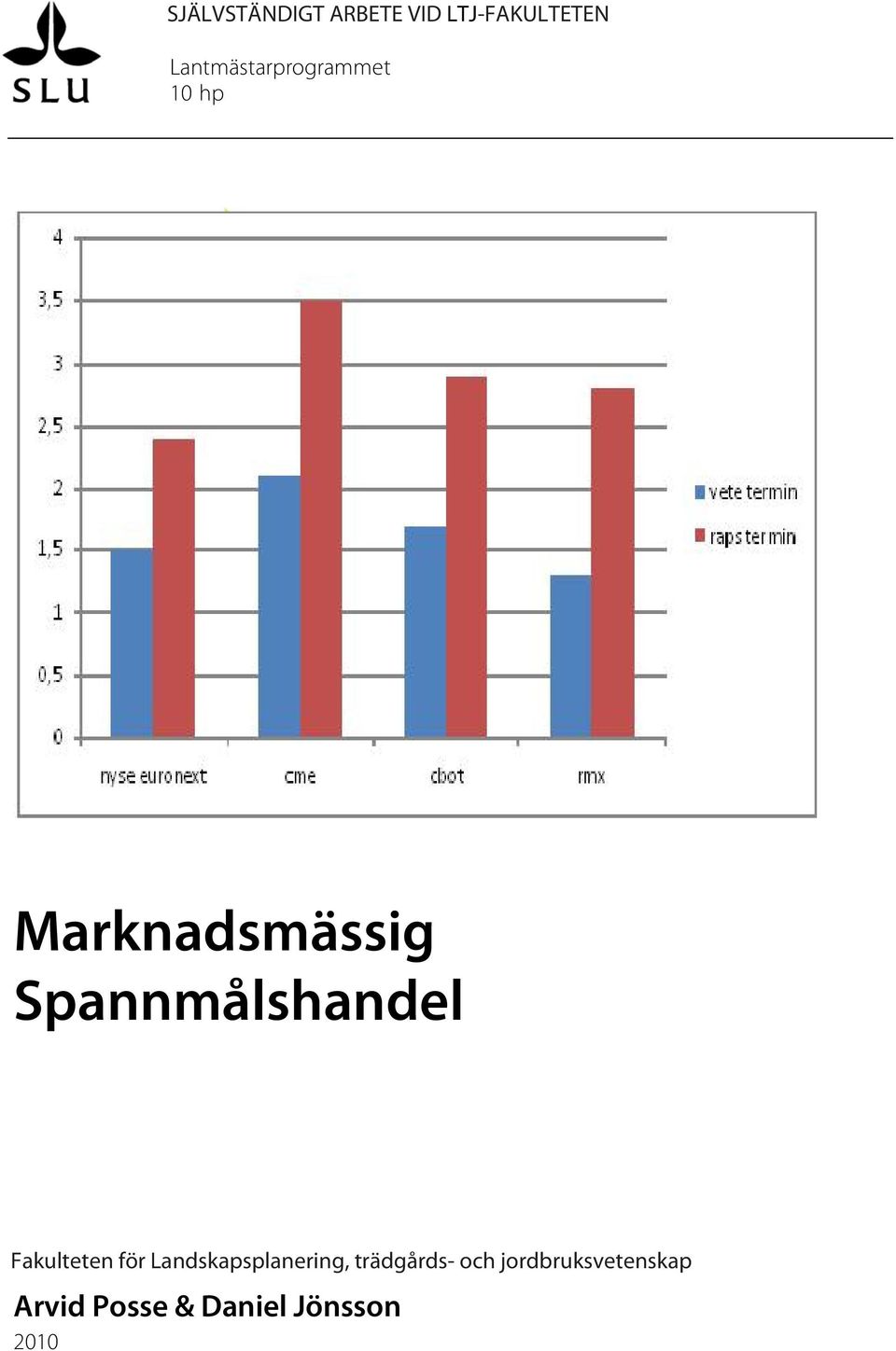 Spannmålshandel Fakulteten för