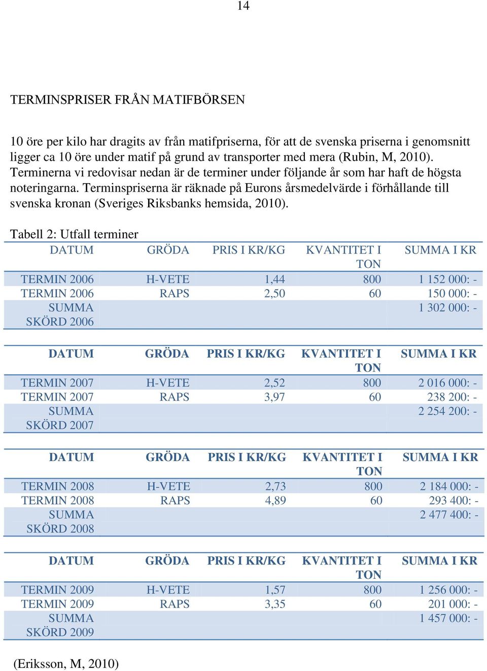 Terminspriserna är räknade på Eurons årsmedelvärde i förhållande till svenska kronan (Sveriges Riksbanks hemsida, 2010).