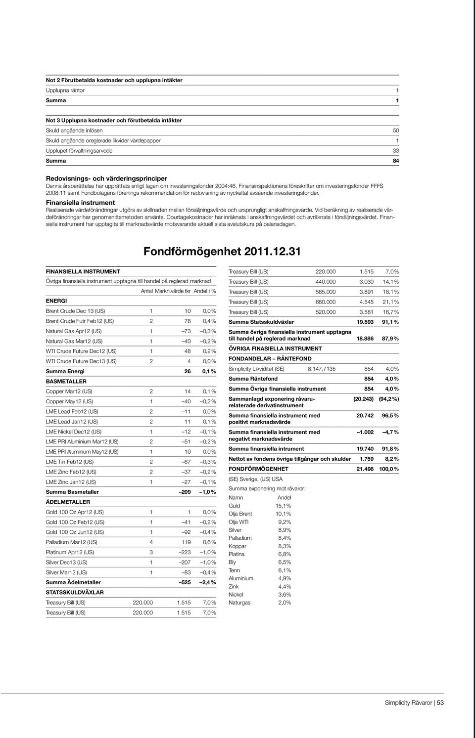 föreskrifter om investeringsfonder FFFS 2008:11 samt Fondbolagens förenings rekommendation för redovisning av nyckeltal avseende investeringsfonder.