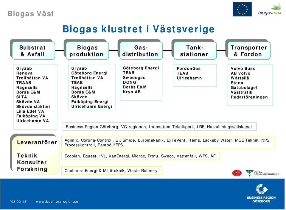 Falköping Energi Ulricehamn Energi Göteborg Energi TEAB Swedegas DONG Borås E&M Kryo AB FordonGas TEAB Ulricehamn Volvo Buss AB Volvo Wärtsilä Stena Gatubolaget Västtrafik Redarföreningen Business