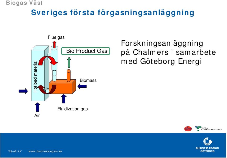 Biomass Forskningsanläggning på Chalmers i