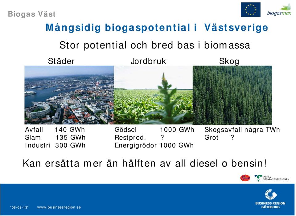 Skogsavfall några TWh Slam 135 GWh Restprod.? Grot?