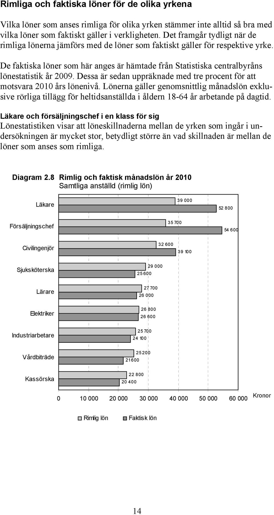 De faktiska löner som här anges är hämtade från Statistiska centralbyråns lönestatistik år 2009. Dessa är sedan uppräknade med tre procent för att motsvara 2010 års lönenivå.