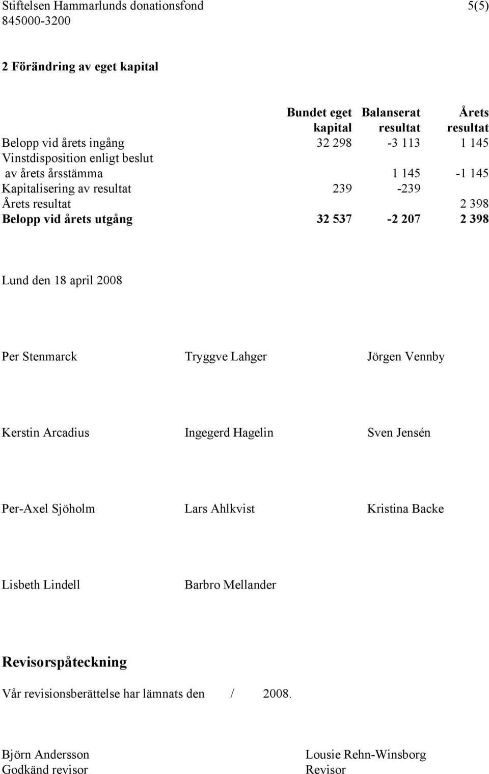 207 2 398 Lund den 18 april 2008 Per Stenmarck Tryggve Lahger Jörgen Vennby Kerstin Arcadius Ingegerd Hagelin Sven Jensén Per-Axel Sjöholm Lars Ahlkvist Kristina