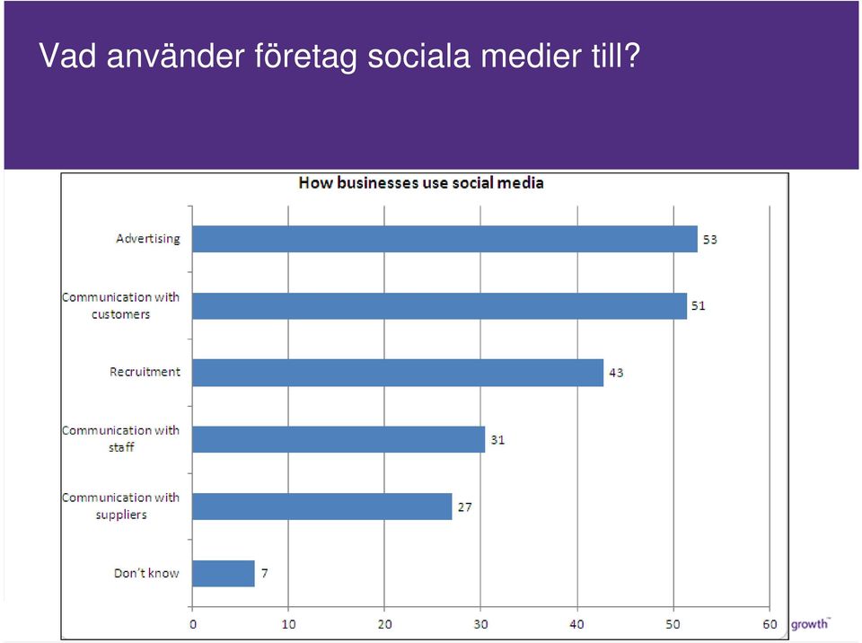 företag