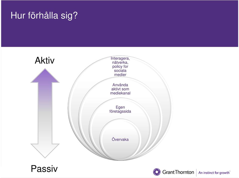 for sociala medier medier Använda