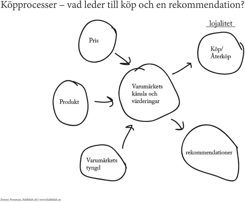 till köp och