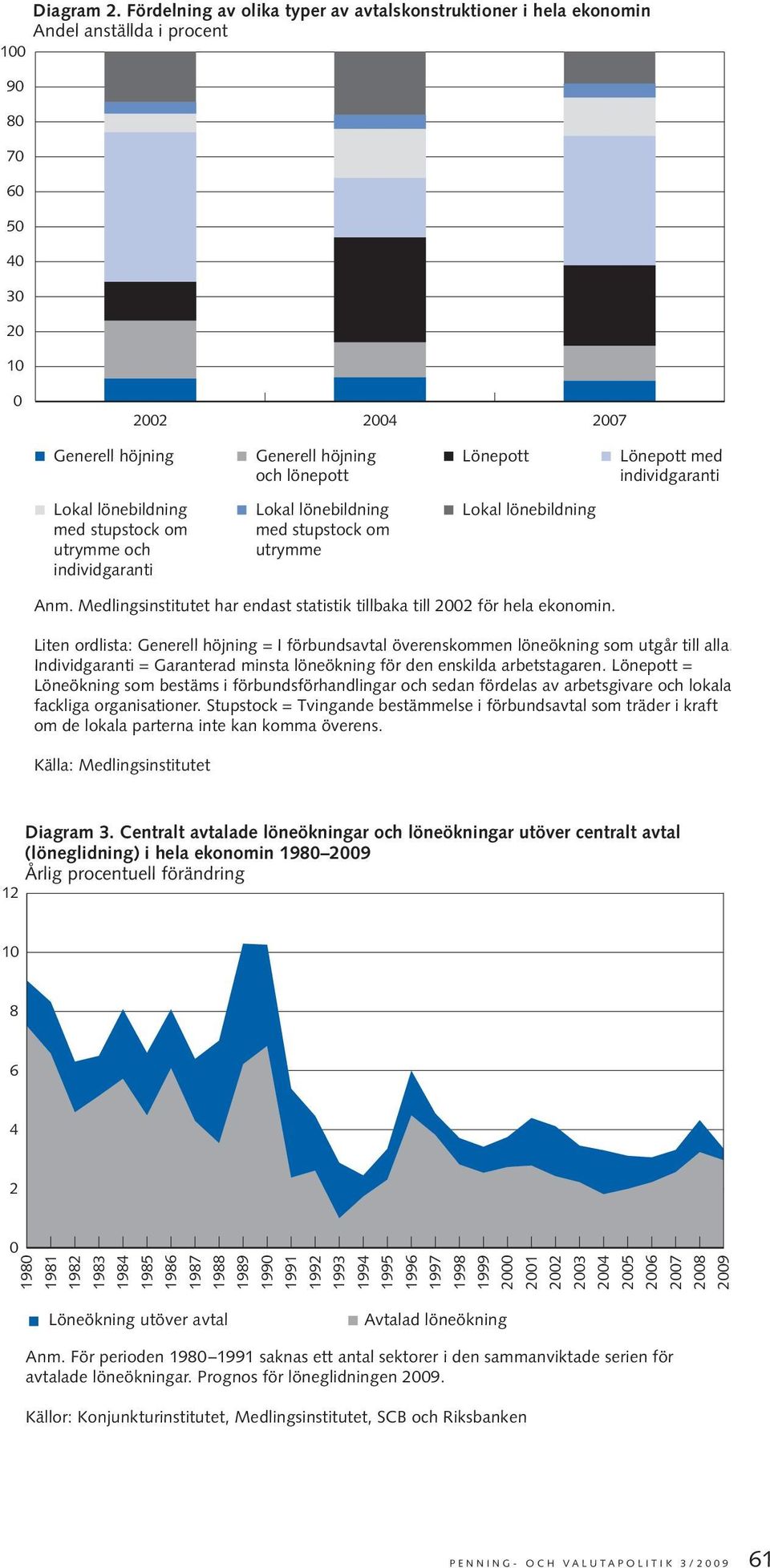 lönebildning med stupstock om utrymme och individgaranti Lokal lönebildning med stupstock om utrymme Lokal lönebildning Anm.